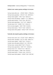 Verslo ekonomika - UAB "Karolis" 18 puslapis