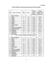 Verslo ekonomikos rodiklių skaičiavimai: UAB "Gurmanų pica" 15 puslapis