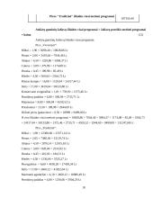 Verslo ekonomikos rodiklių skaičiavimai: UAB "Gurmanų pica" 16 puslapis