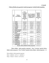 Verslo ekonomikos rodiklių skaičiavimai: UAB "Gurmanų pica" 18 puslapis