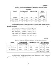 Verslo ekonomikos rodiklių skaičiavimai: UAB "Gurmanų pica" 3 puslapis