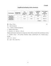 Verslo ekonomikos rodiklių skaičiavimai: UAB "Gurmanų pica" 6 puslapis