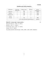 Verslo ekonomikos rodiklių skaičiavimai: UAB "Gurmanų pica" 7 puslapis