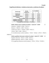 Verslo ekonomikos rodiklių skaičiavimai: UAB "Gurmanų pica" 8 puslapis