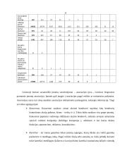 Verslo įmonės organizavimo formos 11 puslapis