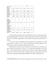 Verslo įmonės organizavimo formos 14 puslapis