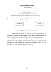 Verslo planas: baldų gamyba UAB "Ąžuoliukas" 14 puslapis