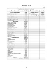 Verslo planas: baldų gamyba UAB "Ąžuoliukas" 16 puslapis