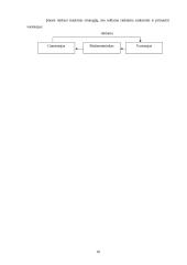 Verslo planas: baldų gamyba UAB "Ąžuoliukas" 10 puslapis