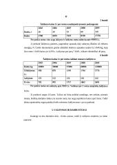 Verslo planas: braškių auginimas 11 puslapis