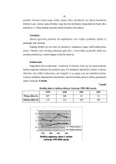 Verslo planas: braškių auginimas 17 puslapis