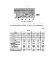 Verslo planas: braškių auginimas 20 puslapis