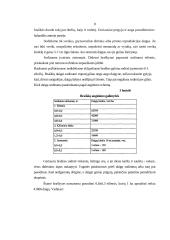 Verslo planas: braškių auginimas 7 puslapis