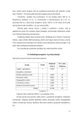 Verslo planas: dailylenčių gamykla UAB "Medina" 11 puslapis