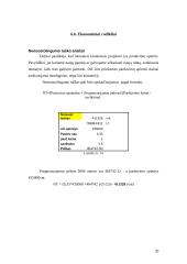 Verslo planas: dailylenčių gamykla UAB "Medina" 20 puslapis