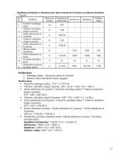 Verslo planas: drabužių siuvimas UAB "Apranga" 11 puslapis