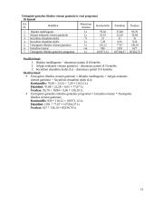 Verslo planas: drabužių siuvimas UAB "Apranga" 15 puslapis