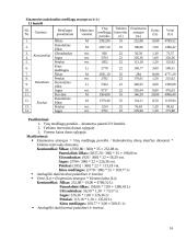 Verslo planas: drabužių siuvimas UAB "Apranga" 16 puslapis
