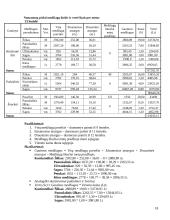 Verslo planas: drabužių siuvimas UAB "Apranga" 18 puslapis