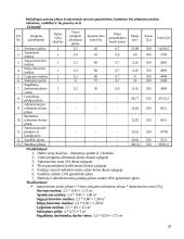 Verslo planas: drabužių siuvimas UAB "Apranga" 20 puslapis