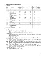 Verslo planas: drabužių siuvimas UAB "Apranga" 6 puslapis