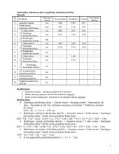 Verslo planas: drabužių siuvimas UAB "Apranga" 7 puslapis