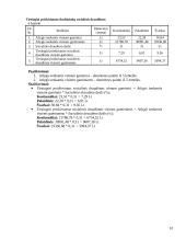 Verslo planas: drabužių siuvimas UAB "Apranga" 10 puslapis