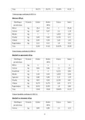 Verslo planas: duonos ir pyrago gaminių gamyba UAB "Stansta" 14 puslapis