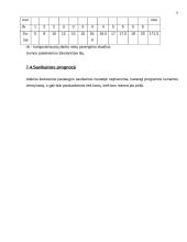 Verslo planas: elektroninės įrangos gamyba UAB "ELSIS" 13 puslapis