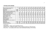 Verslo planas: elektroninės įrangos gamyba UAB "ELSIS" 14 puslapis