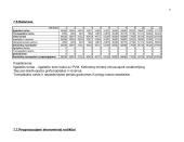 Verslo planas: elektroninės įrangos gamyba UAB "ELSIS" 15 puslapis
