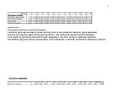 Verslo planas: elektroninės įrangos gamyba UAB "ELSIS" 16 puslapis