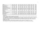 Verslo planas: elektroninės įrangos gamyba UAB "ELSIS" 17 puslapis