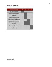 Verslo planas: elektroninės įrangos gamyba UAB "ELSIS" 18 puslapis