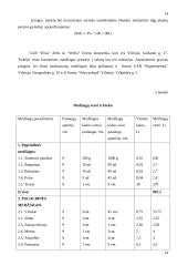 Verslo planas: grožio salonas "Eliza" 14 puslapis