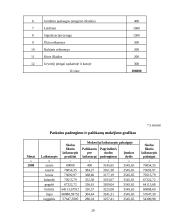 Verslo planas: grožio salonas "Gabrielė" 20 puslapis