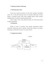 Verslo planas: grožio salonas IĮ "Prestižas" 11 puslapis