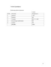 Verslo planas: grožio salonas IĮ "Prestižas" 12 puslapis