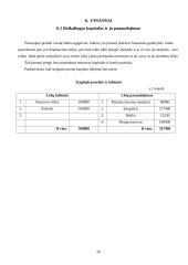 Verslo planas: internetinių puslapių kūrimas ir priežiūra UAB "Kompiuterinis langas" 19 puslapis