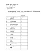 Verslo planas: kavinė UAB "Darkanas" 18 puslapis