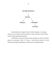 Verslo planas: keleivių vežimo paslaugos UAB "EuroWay" 10 puslapis