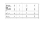 Verslo planas: kirpykla IĮ "Aušrinė" 18 puslapis