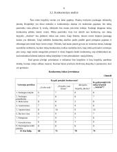 Verslo planas: kirpykla IĮ "Aušrinė" 8 puslapis