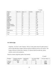 Verslo planas: kirpykla IĮ "Pas Daivą" 13 puslapis