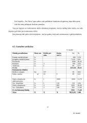 Verslo planas: kirpykla IĮ "Pas Daivą" 14 puslapis