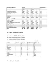 Verslo planas: kirpykla IĮ "Pas Daivą" 15 puslapis