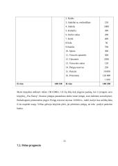 Verslo planas: kirpykla IĮ "Pas Daivą" 18 puslapis