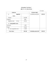 Verslo planas: kirpykla IĮ "Pas Daivą" 20 puslapis