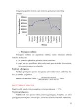 Verslo planas: krovinių gabenimas UAB "TRANSLogistic" 20 puslapis