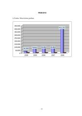 Verslo planas: krovinių pervežimas UAB "Contact Logistics" 14 puslapis